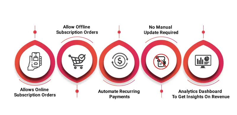 Benefits of Offline Subscription Solutions