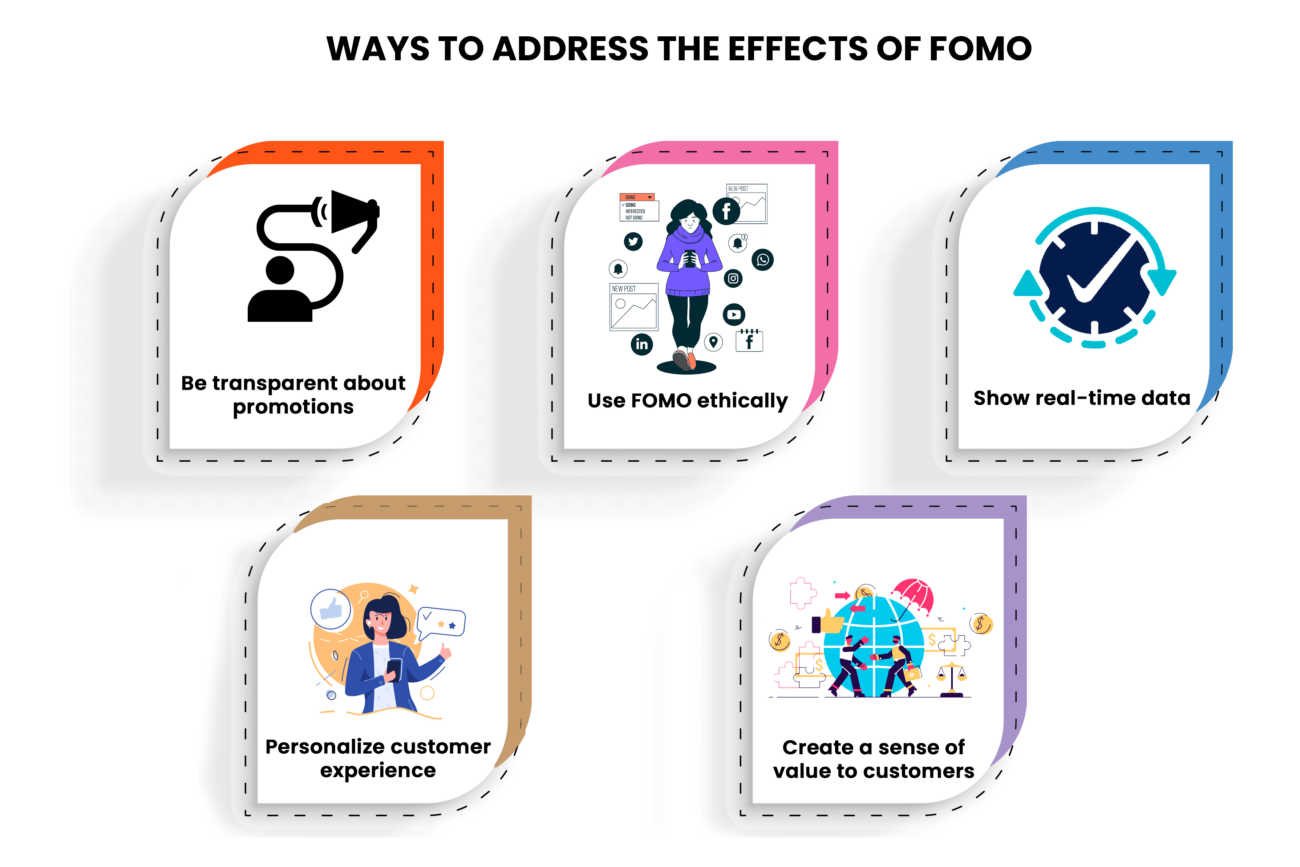 Fomo Info Img 1300x867