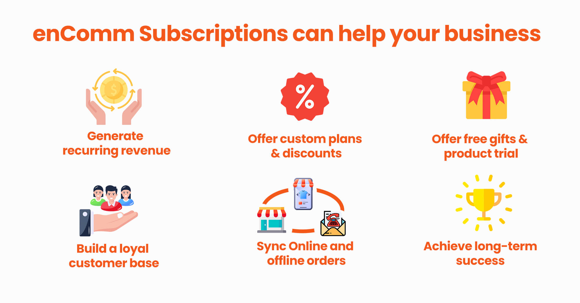 How enComm Subscriptions can help businesses
