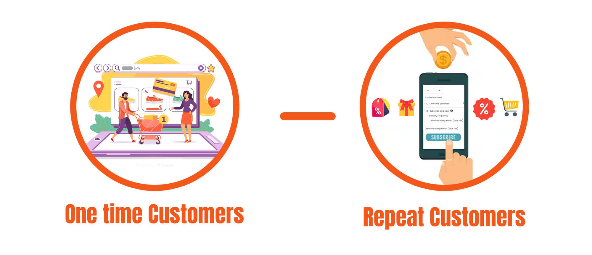 Pay-per-use revenue vs subscription revenue model