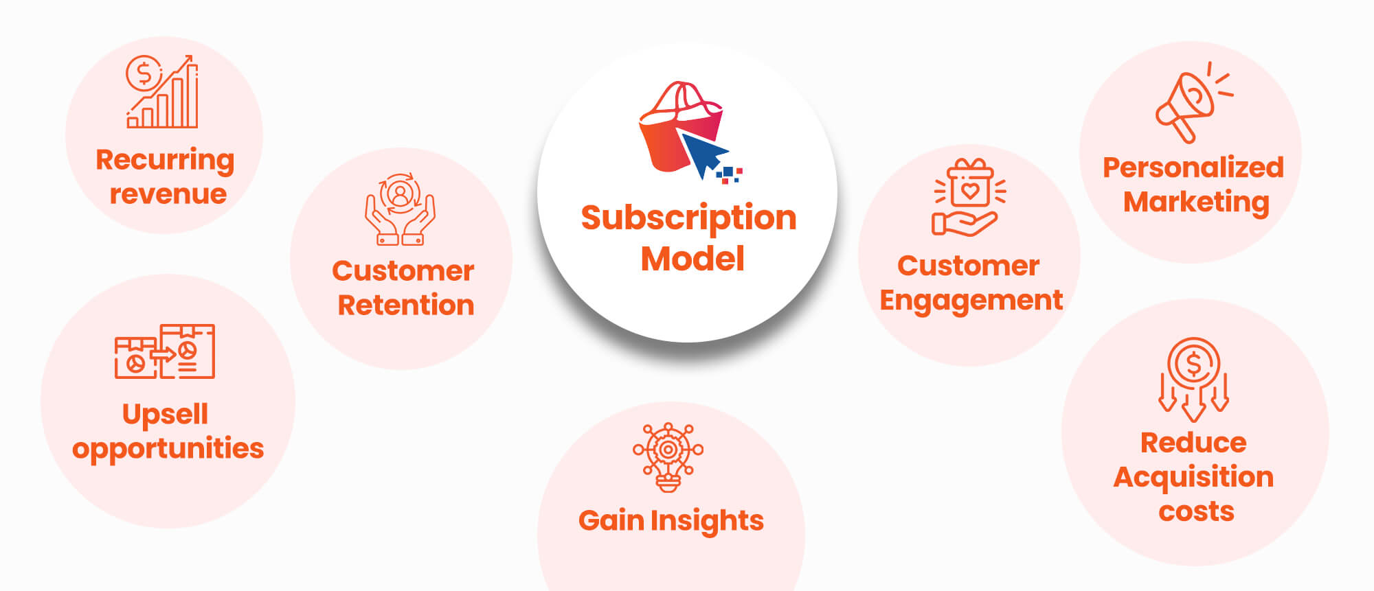 Subscription Business Model