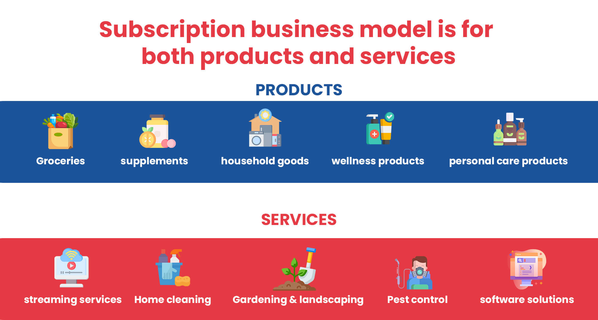 Subscription business model