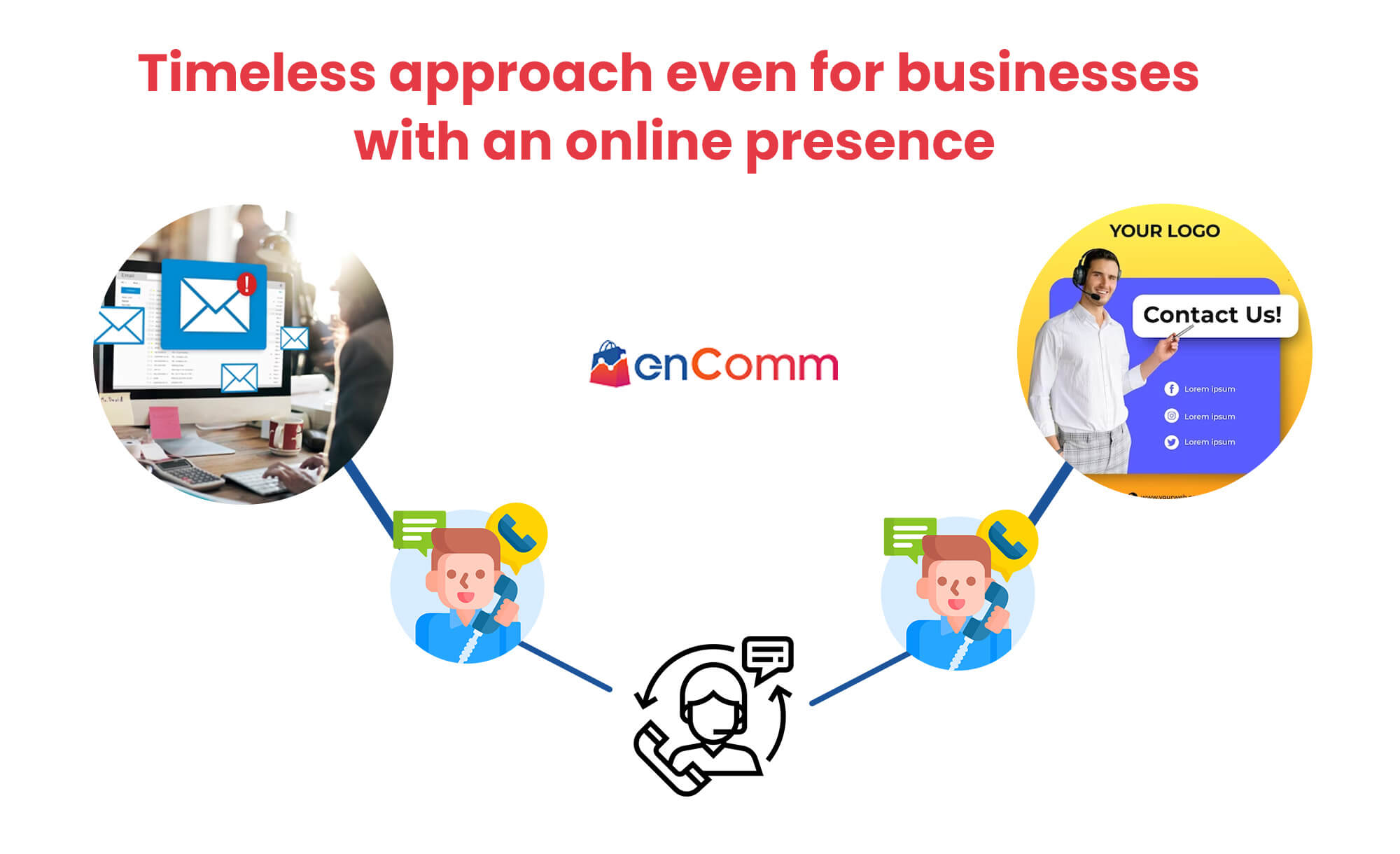 Timeless approach even for businesses with an online presence