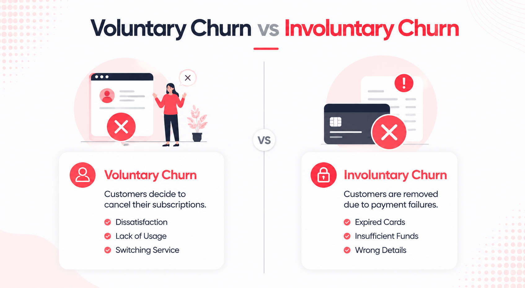 Voluntary vs. involuntary churn comparison for subscription businesses