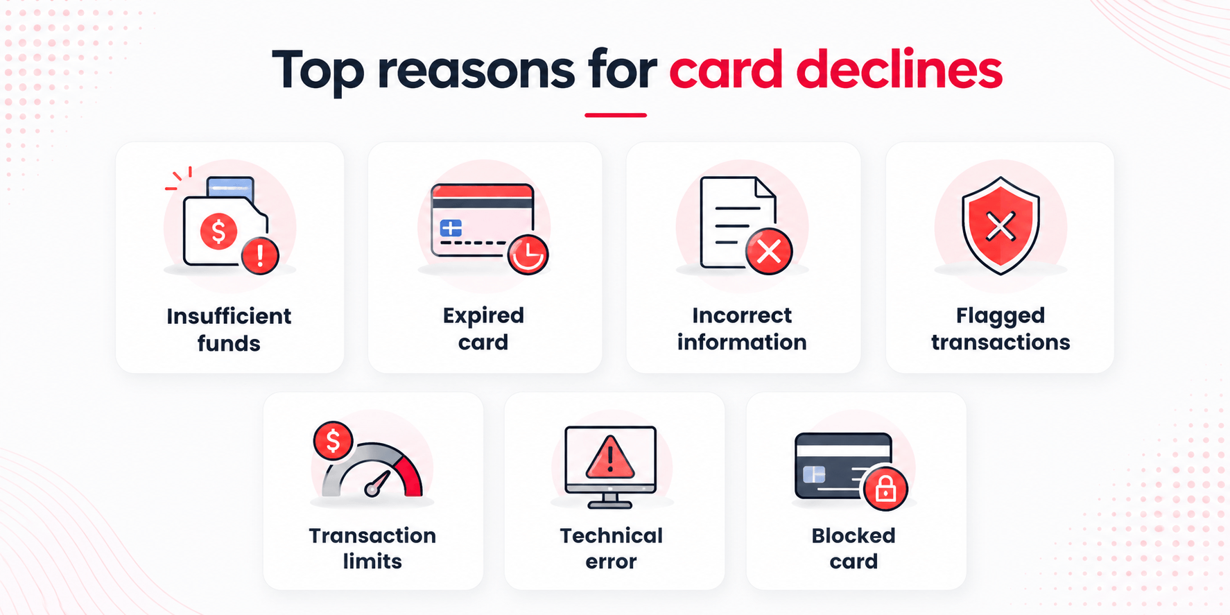 Top reasons for subscription payment failures and credit card declines