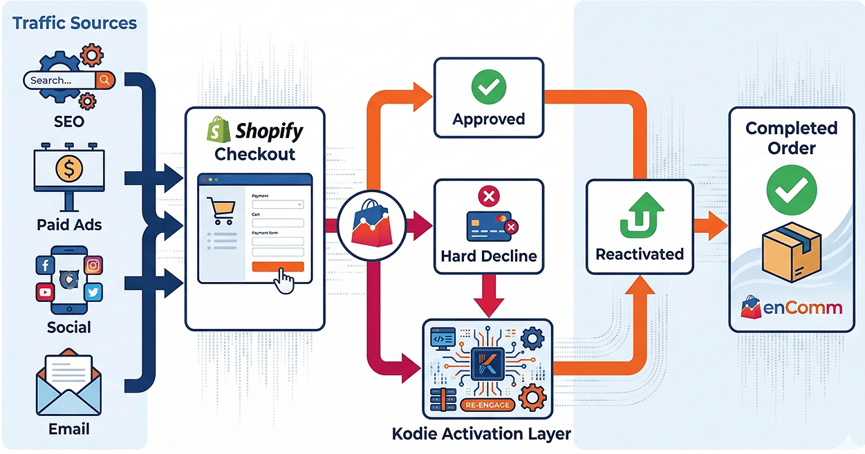 Transaction Level Interception
