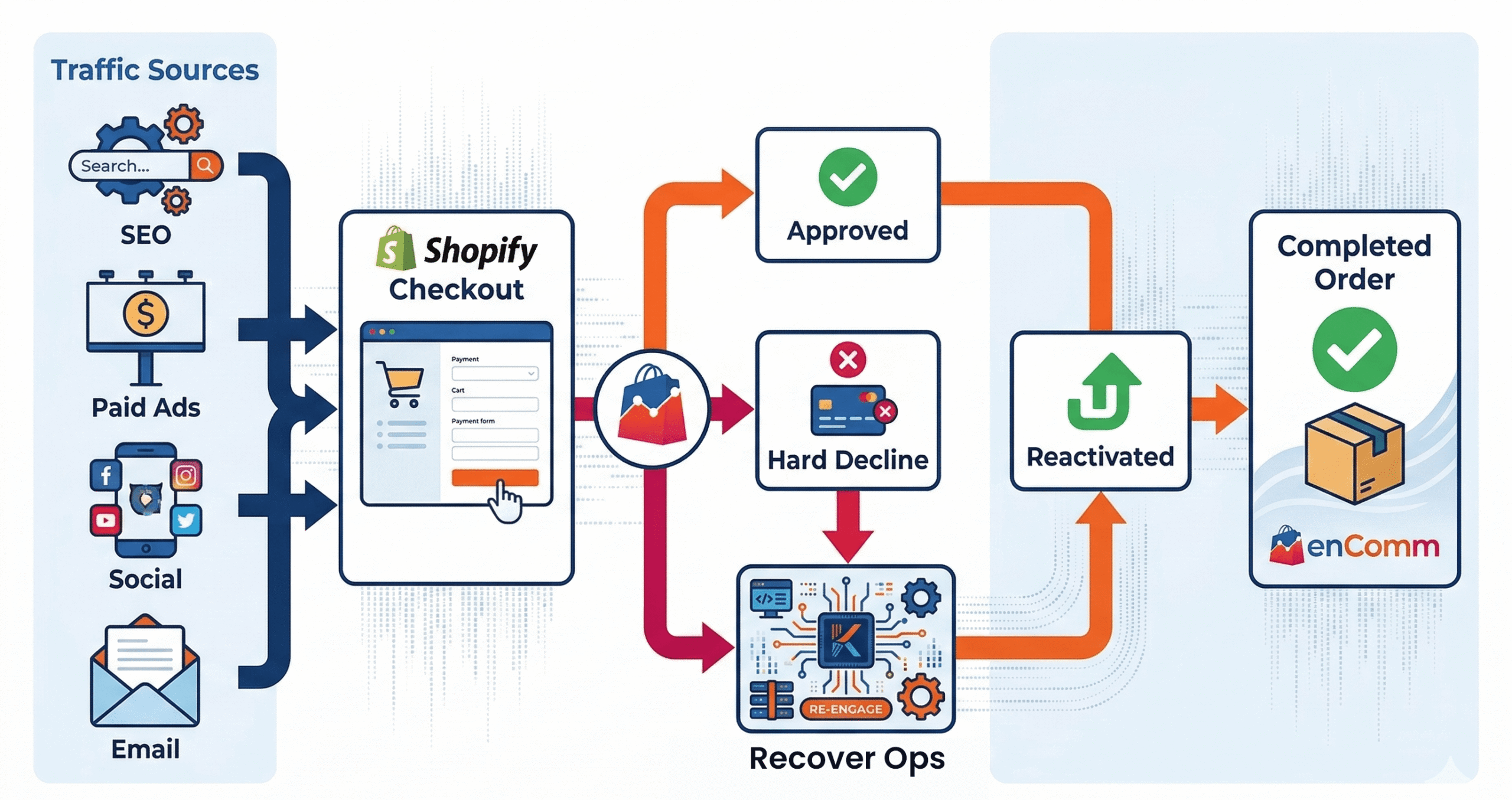 Traffic Sources Scaled