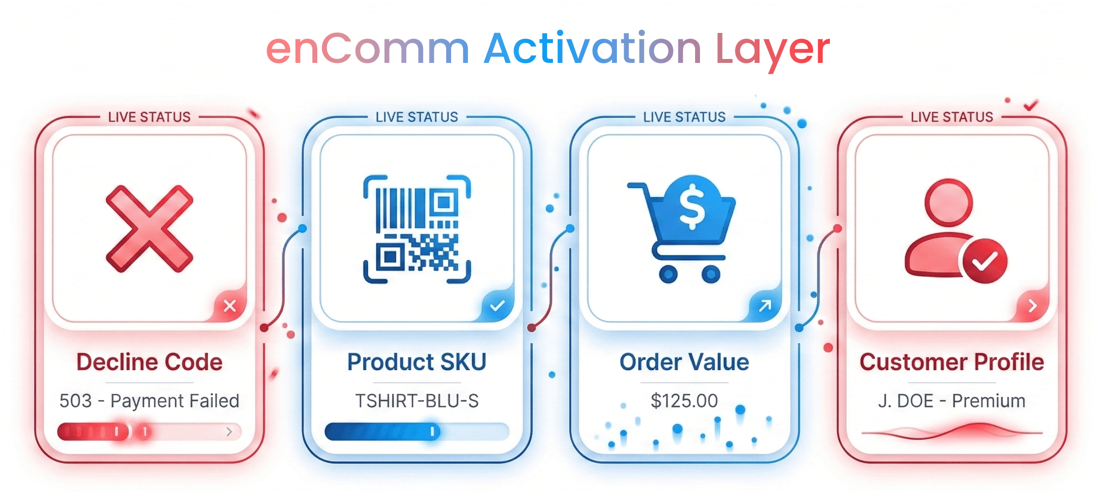 Encomm Activation Layer