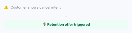Intelligent Retention