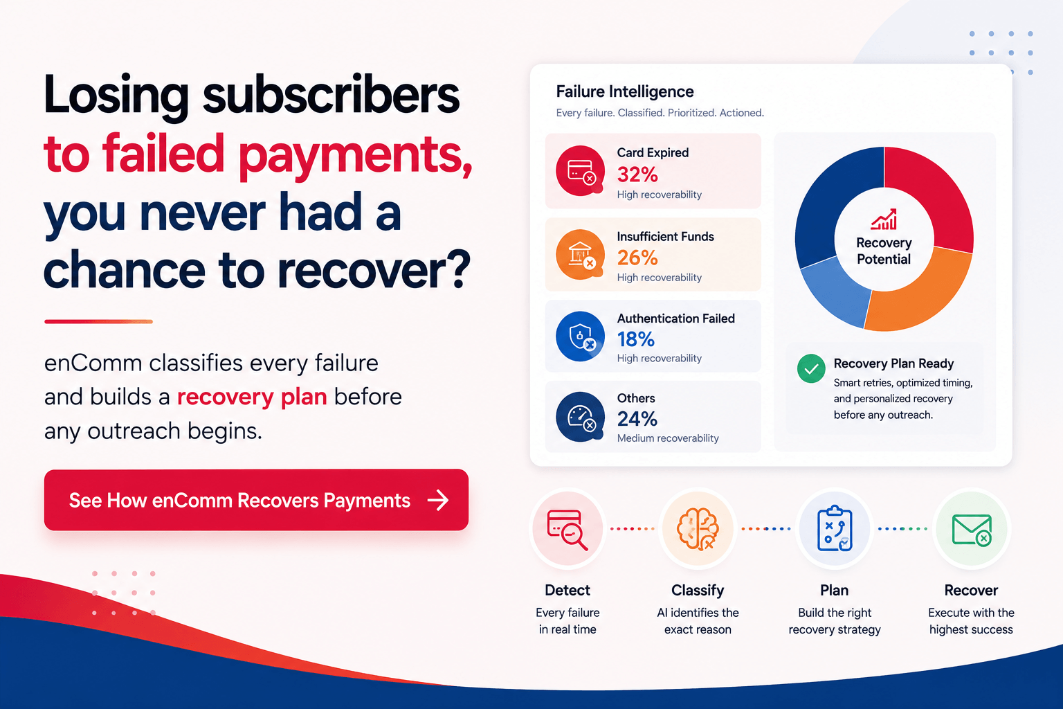 CTA1 Recover Failed Payments