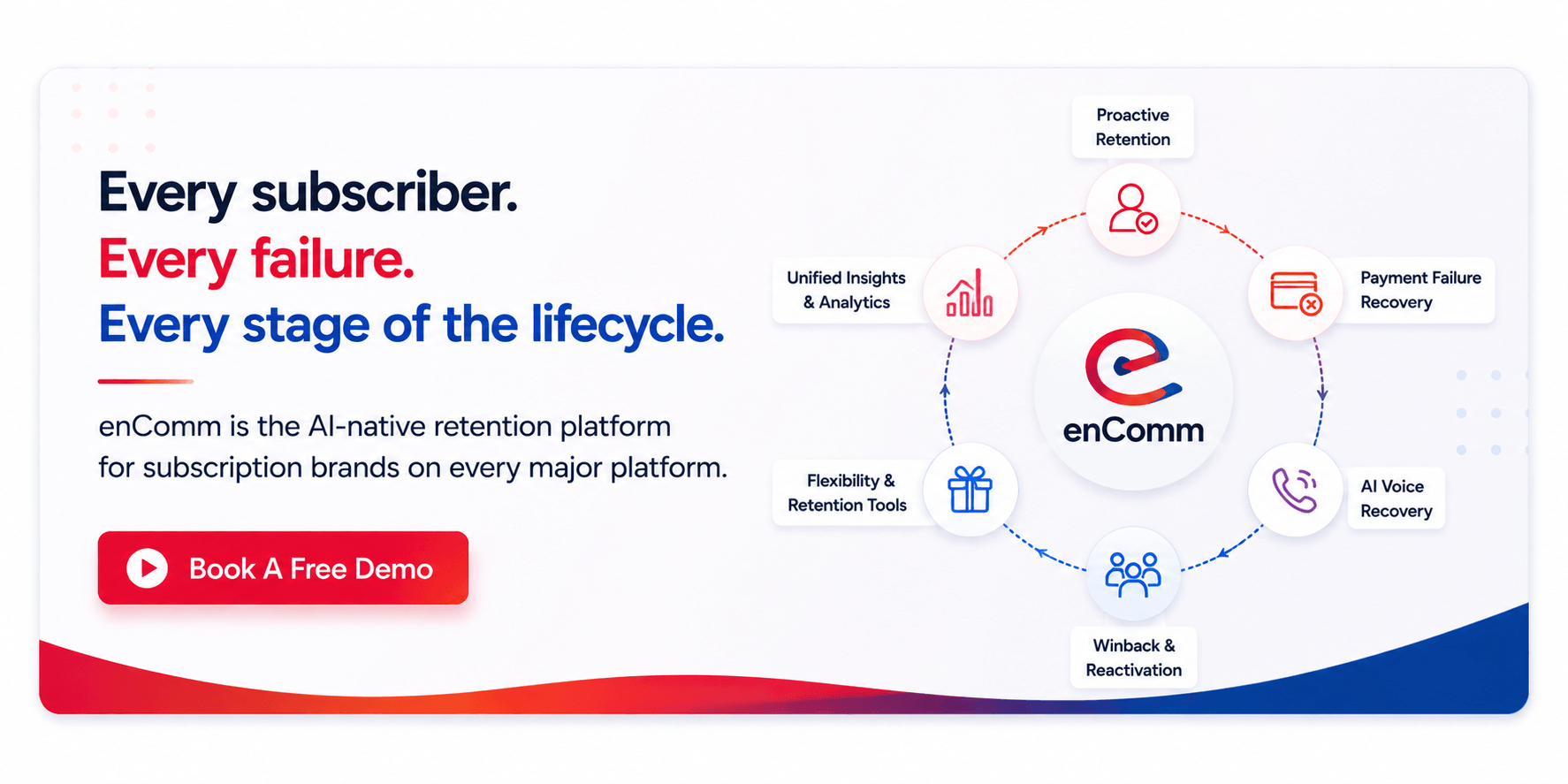 Final CTA Full Lifecycle Protection
