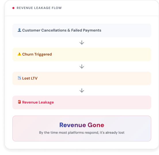 Revenue Gone