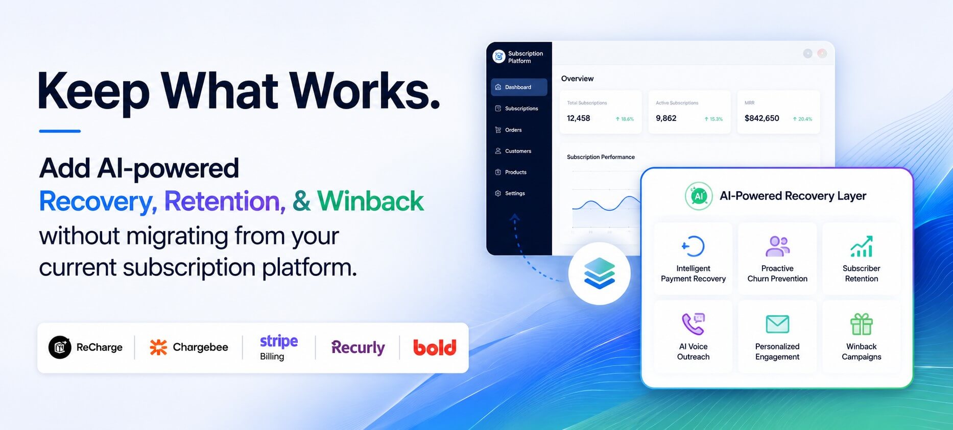 Integration with AI-powered recovery, retention, & winback added without migrating from an existing subscription platform.