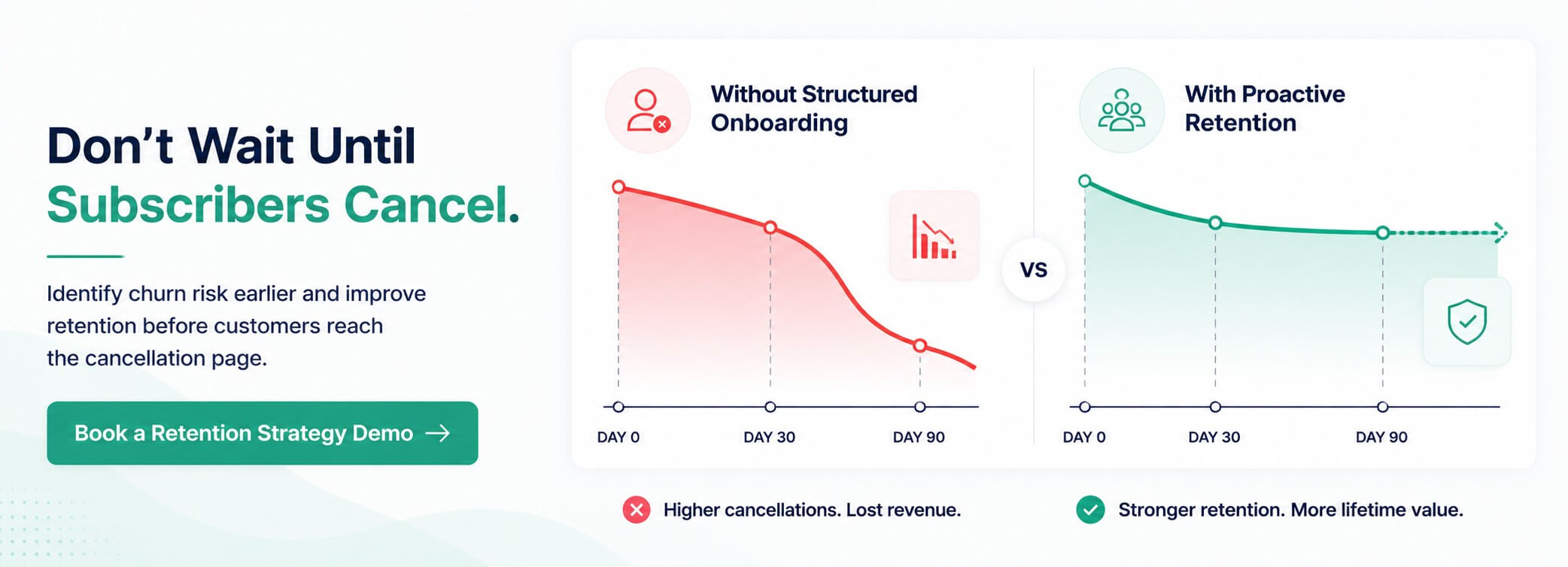 Comparison of subscriber retention curves with and without structured onboarding for Shopify subscription brands