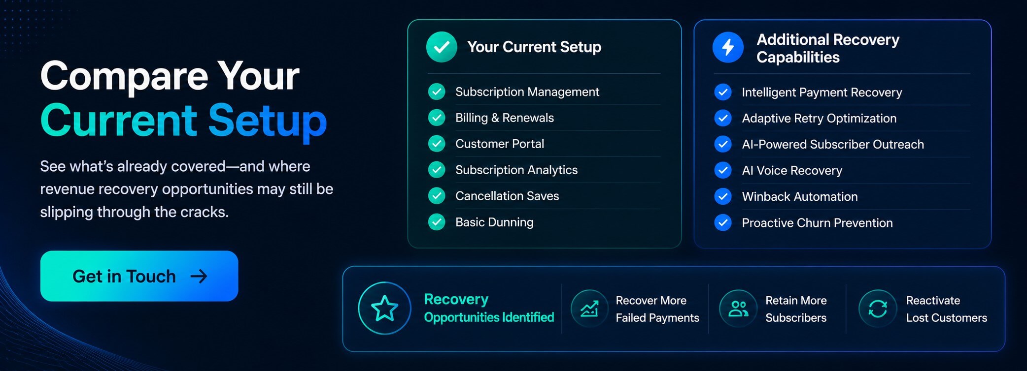 Comparison of standard subscription platform capabilities alongside additional AI-powered payment recovery & retention