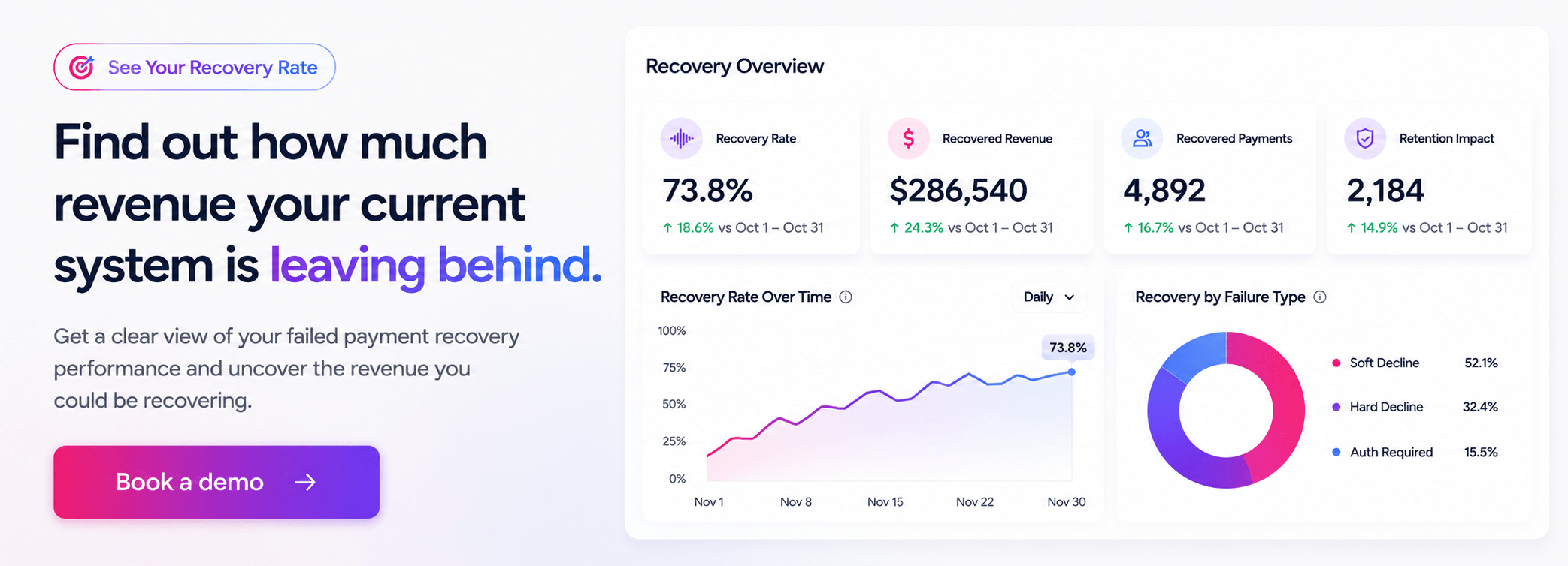 Book a demo to see how much revenue you are leaving behind