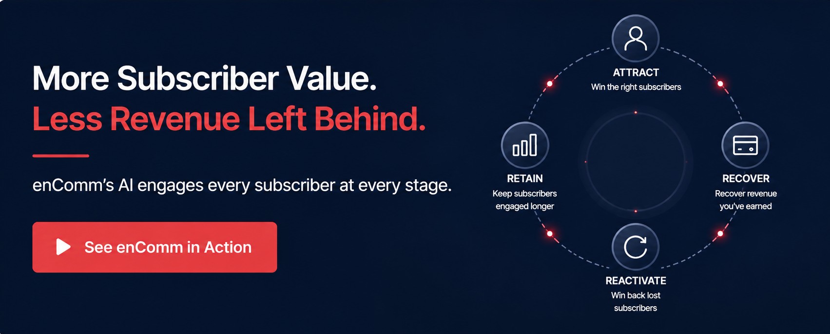 AI engagement helping subscription brands improve customer lifetime value and recurring revenue