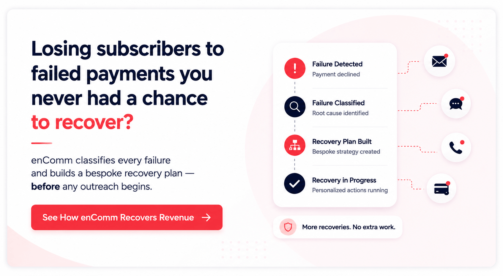 CTA1 Recover Failed Payments
